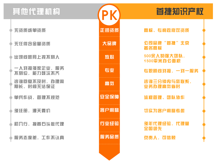 青島代理商標(biāo)注冊(cè)具體流程和資料是什么？