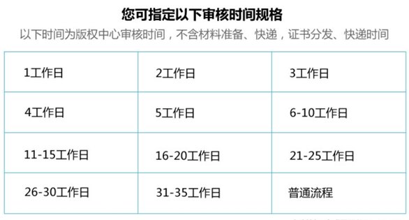 計算機軟件著作權(quán)是怎么樣申請的？