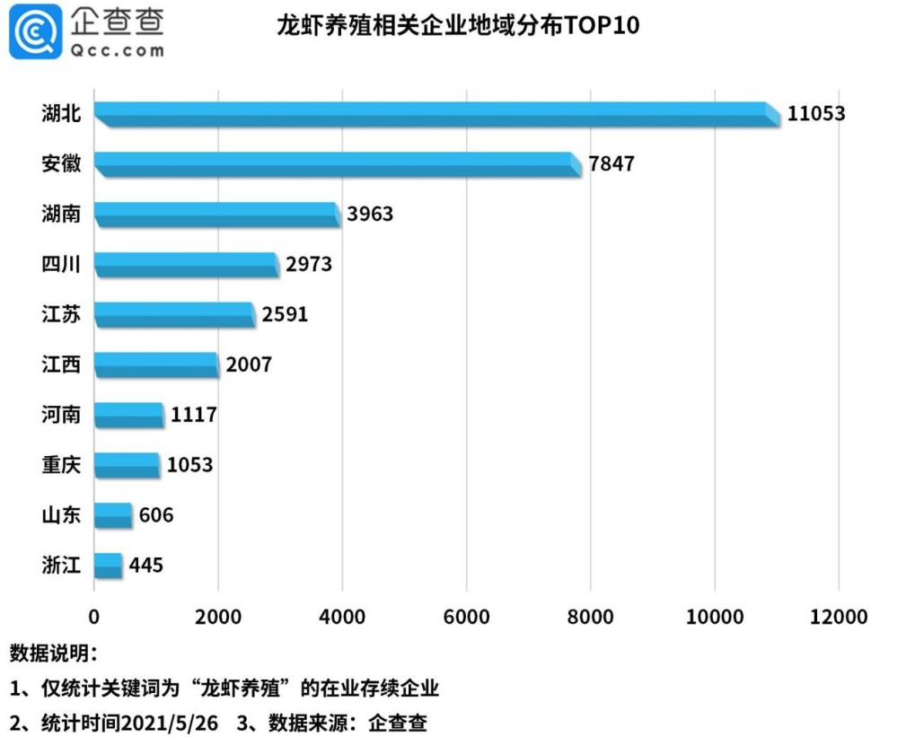 2021年5月27日小龍蝦被吃出1572項專利，浙江人最愛“琢磨”剝蝦秘技