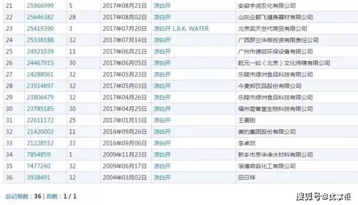 2021年7月28日“涼白開“都被注冊商標了，你覺得會被通過不？