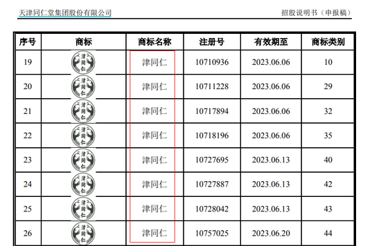 2021年8月17日商標竟是“山寨”？天津同仁堂陷重大訴訟 IPO前景存憂