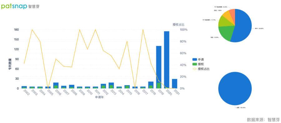 2021年9月23日英偉達免費開放超級計算機，AI專利布局如何？